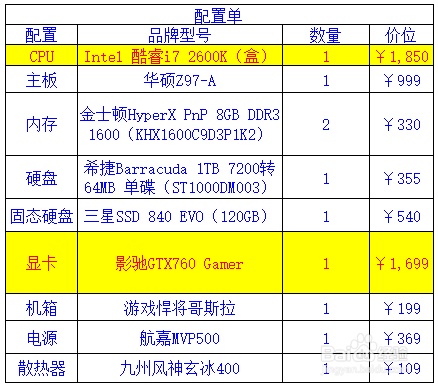 美术生学设计，应该选什么电脑合适？做设计电脑配置要求吗