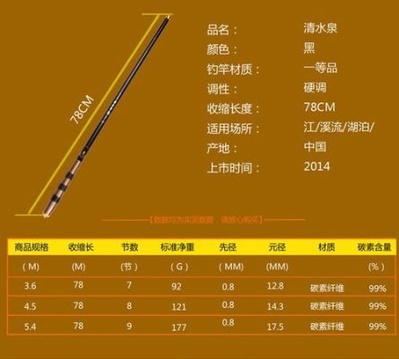 4.5米鱼竿8节好还是5节好？4.5乘以8米房屋设计