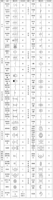 低压断路器的符号和图形符号？icu病房设计图纸