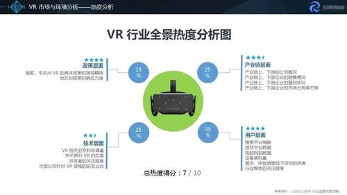 VR发展前景如何？vr空间设计战略