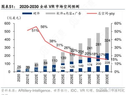 VR发展前景如何？vr空间设计战略