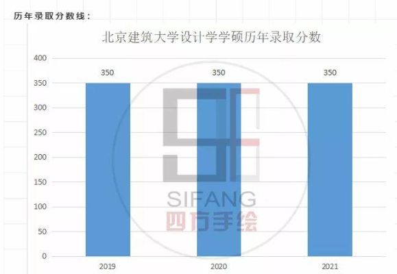 考研，北京建筑大学和河北工业大学，哪个学校的设计学(环艺室内方向)更好一些？北京大学室内设计