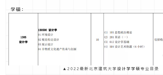 考研，北京建筑大学和河北工业大学，哪个学校的设计学(环艺室内方向)更好一些？北京大学室内设计