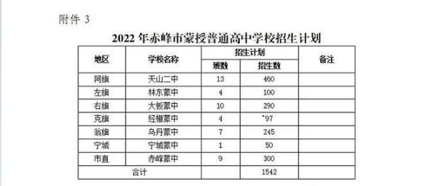 赤峰职教中心老师待遇如何？赤峰室内设计工资