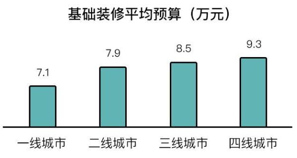 城市规划这个专业用不用学数学？存量时代城市设计