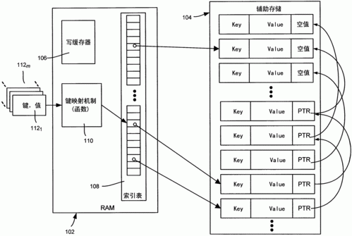 辅助存储器特点？单张设计有什么特点