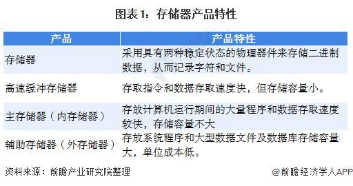 辅助存储器特点？单张设计有什么特点