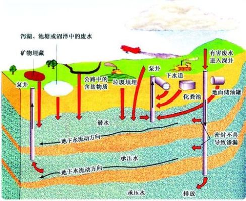 怎样让地下水循环到房子里使其冬暖夏凉？地下住宅设计方案