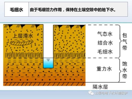 怎样让地下水循环到房子里使其冬暖夏凉？地下住宅设计方案