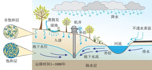 怎样让地下水循环到房子里使其冬暖夏凉？地下住宅设计方案