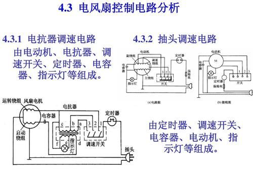 电风扇三档电机原理？电风扇电机设计原理