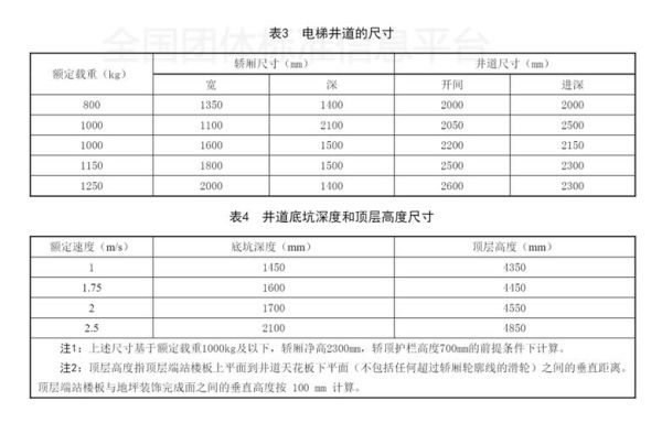 楼房多少层必须两个电梯？电梯数量设计规范