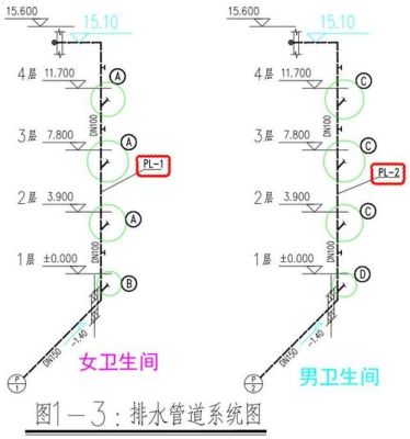 下水主管道管口有多大？给排水管道设计图