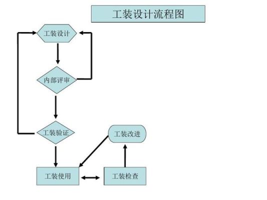 工装的施工流程？工装设计视频教程