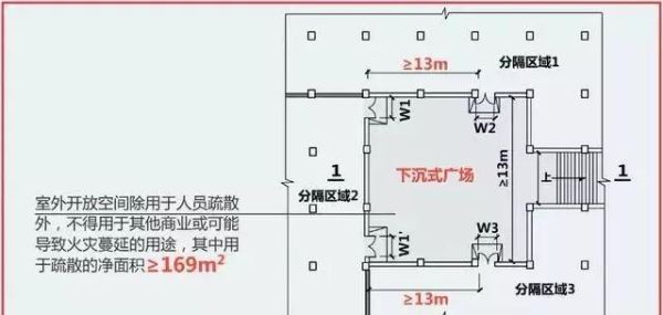 公共娱乐场所安全疏散距离？公共娱乐空间设计