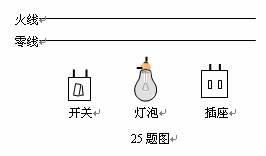 怎样设计一个插座跟一个灯炮连接,才能使插痤上的用电器有短路时灯亮起来？关于灯泡创意设计