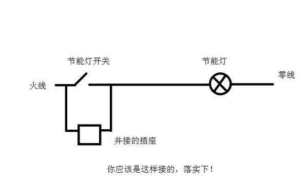 怎样设计一个插座跟一个灯炮连接,才能使插痤上的用电器有短路时灯亮起来？关于灯泡创意设计