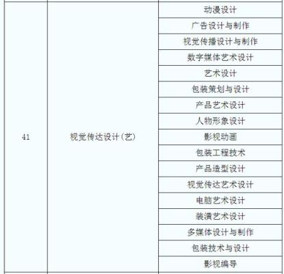 本来是想学环艺的，但是录取的是视觉传达，能在大学转专业吗?视觉传达难学吗?就业怎么样？环境设计专业相关公司