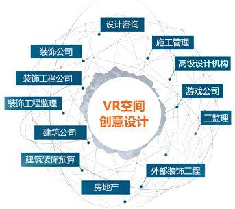 VR空间创意设计是学什么，跟环艺设计有什么？环艺设计自学