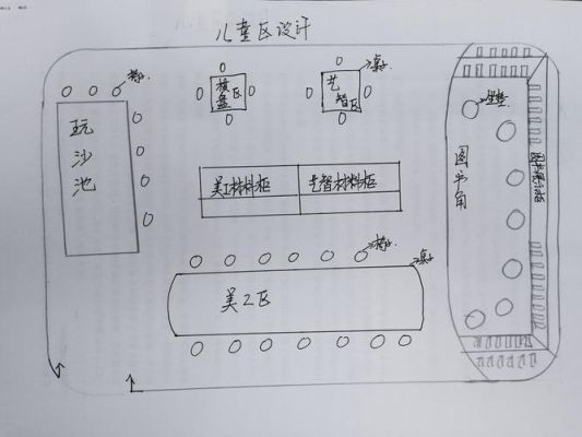 活动布局图怎么绘制？活动区设计平面图