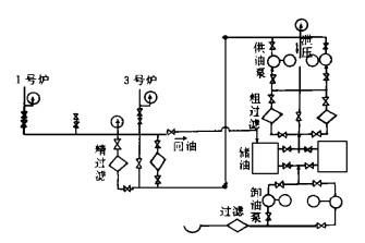 炼钢会使用到燃料油吗？加热炉燃料油系统设计