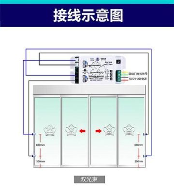 自动提款机外面的刷卡门是什么原理？家用自动门设计方案