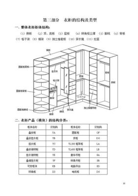 一个衣柜都由哪些部件组成？家装衣橱结构设计图