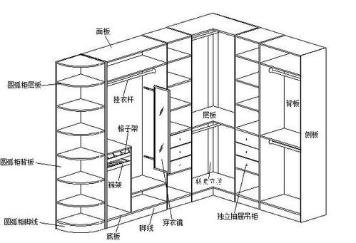 一个衣柜都由哪些部件组成？家装衣橱结构设计图