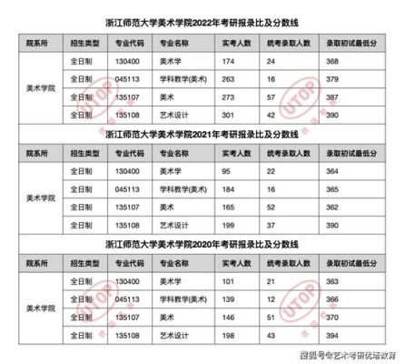 嘉兴学院招江西艺术生的吗？嘉兴设计师应意人