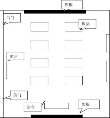 说说画教室平面图的步骤和方法？教室布置设计平面图