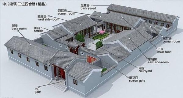 北京四合院腾退后怎么改建？四合院设计图 现代平房