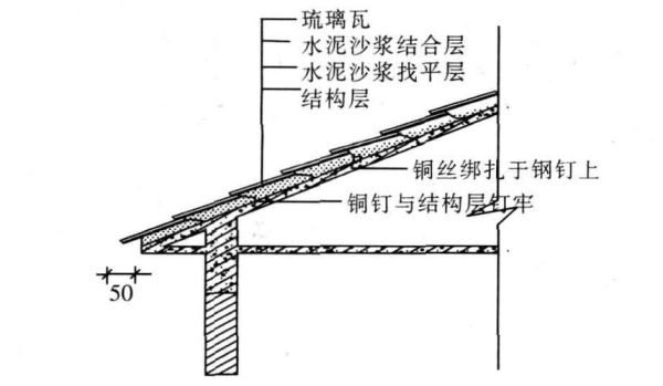 琉璃瓦框架搭建方法？楼顶琉璃瓦排水设计