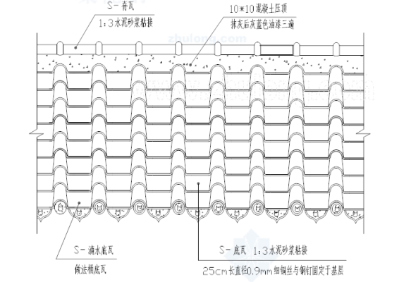 琉璃瓦围墙帽施工方法？围墙琉璃瓦cad设计图