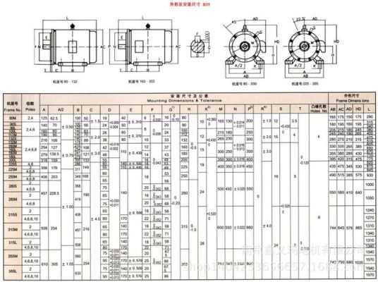 y132m-4电机外形尺寸？长宽132平方如何设计图