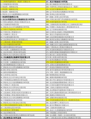 成都华润燃气设计院是国企吗？四川室内设计师名单电话