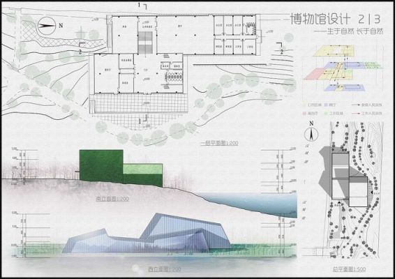 博物馆卫生间尺寸？小型博物馆建筑设计方案