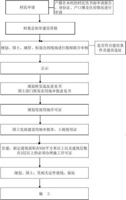 图纸上的二次设计应由建设单位负责委托，还是施工单位委托？2平方米设计图纸