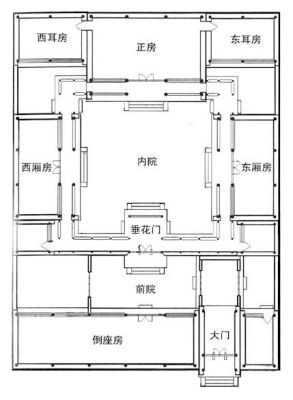 陈诚故居四合院布局介绍？四合院两成别墅设计图