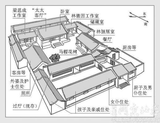 陈诚故居四合院布局介绍？四合院两成别墅设计图