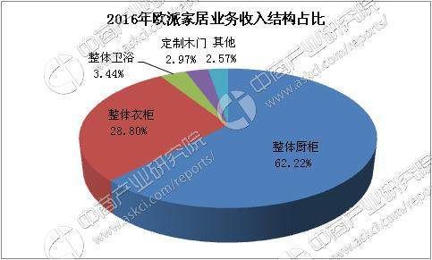 定制家具行业前景怎么样？东西之间的前景怎么样？定制家具设计的前景