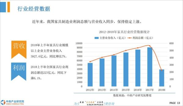 定制家具行业前景怎么样？东西之间的前景怎么样？定制家具设计的前景