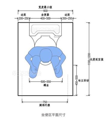 蹲坑靠墙距离一般多少？蹲坑设计多大