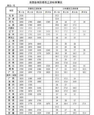 广东2022年农村养老金标准？房屋设计图广东农村