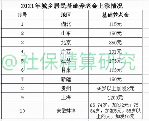 广东2022年农村养老金标准？房屋设计图广东农村