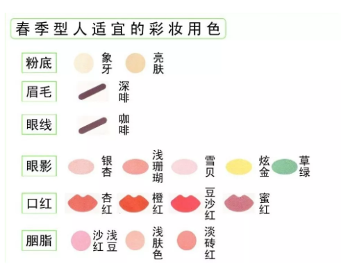 化妆色彩搭配知识？设计彩装配色