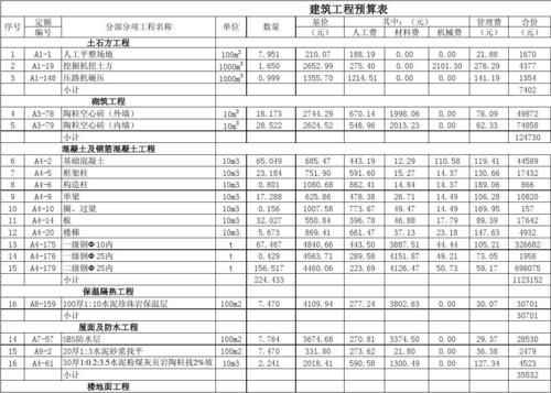 一栋10层一万平的办公楼造价？办公楼设计报价书