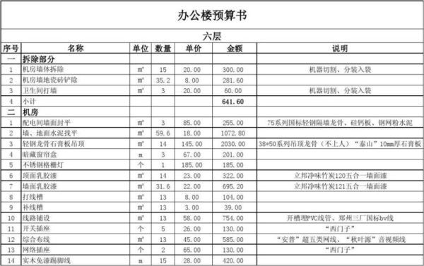 一栋10层一万平的办公楼造价？办公楼设计报价书