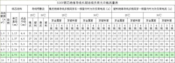 16平方铜线380v每相带多少瓦？16平方建房设计图纸