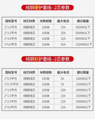 16平方铜线380v每相带多少瓦？16平方建房设计图纸