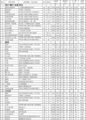 3万元装修三室两厅清单？两厅装修设计图